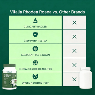 Vitalia Rhodiola Rosea Capsules
