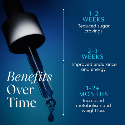 Vitalia Blue Burn Herbal Liquid Drops