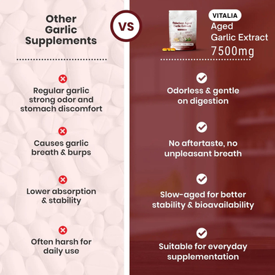 Vitalia Aged Garlic Extract Softgels