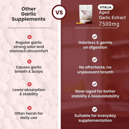 Vitalia Aged Garlic Extract Softgels